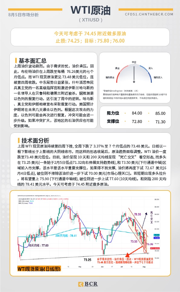 BCR每日早评及分析-2024年8月5日