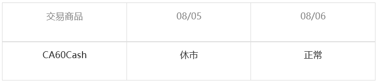 |XM| 重要通知 – 8月银行假日