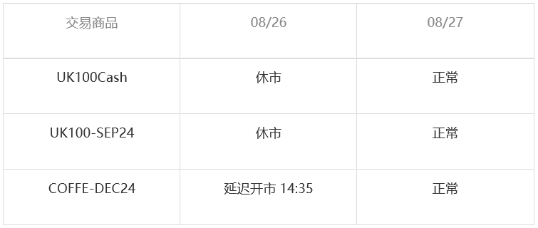 |XM| 重要通知 – 8月银行假日