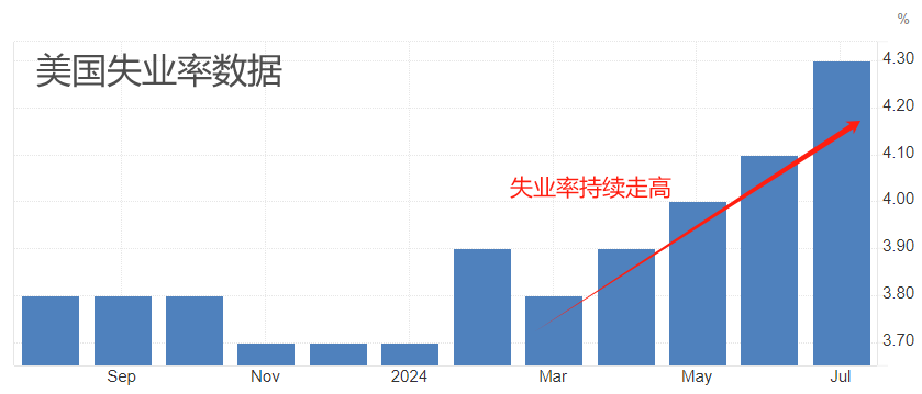 ATFX汇市：美国非农报告爆冷，美元指数跌破103关口