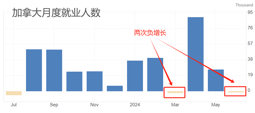 ATFX本周前瞻：澳洲联储决议，加拿大和新西兰失业率