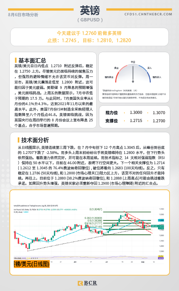 BCR每日早评及分析-2024年8月6日