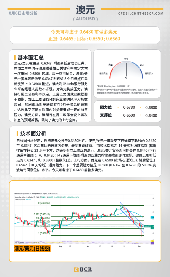 BCR每日早评及分析-2024年8月6日