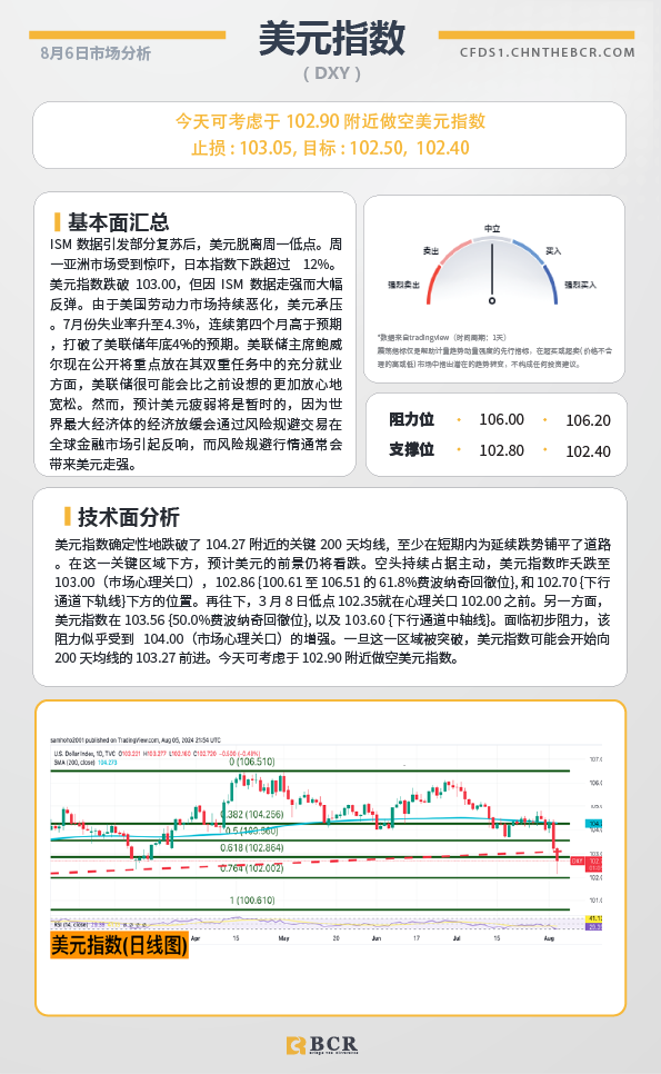 BCR每日早评及分析-2024年8月6日