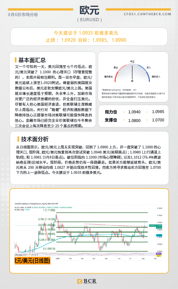 BCR每日早评及分析-2024年8月6日