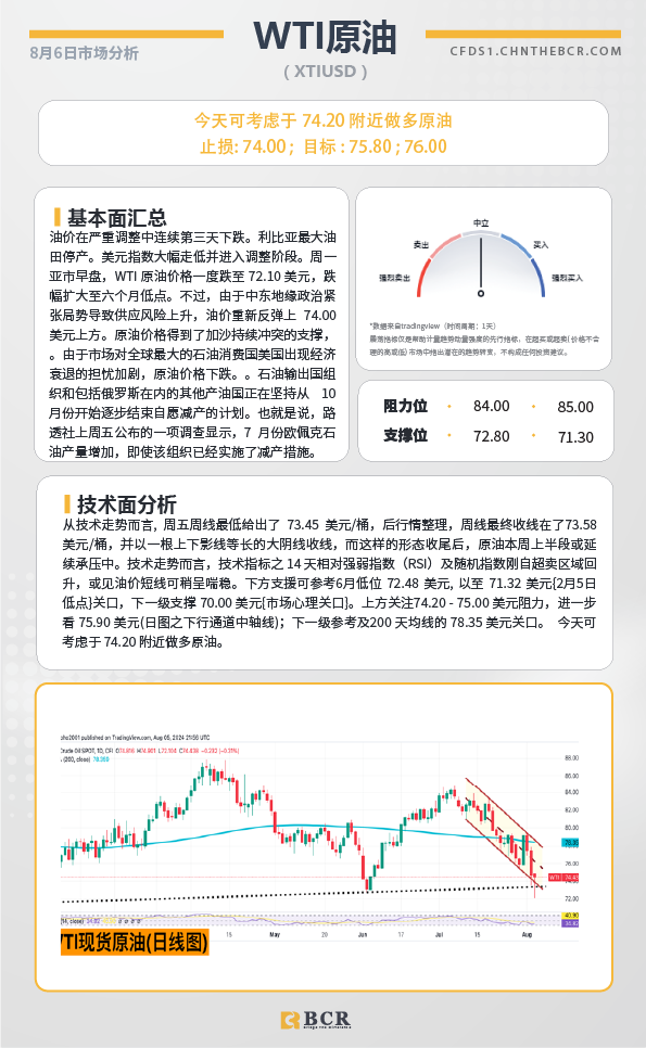 BCR每日早评及分析-2024年8月6日