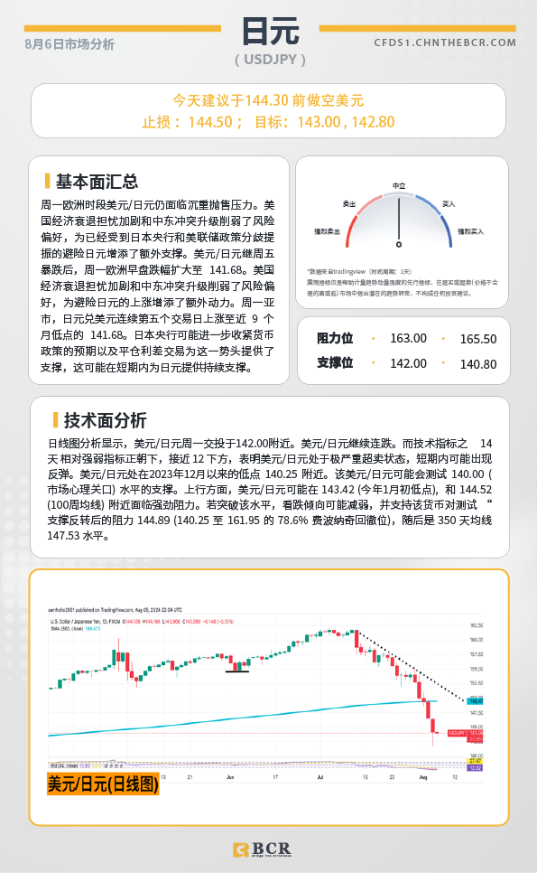 BCR每日早评及分析-2024年8月6日