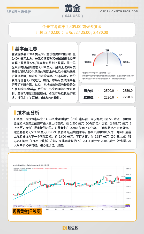 BCR每日早评及分析-2024年8月6日