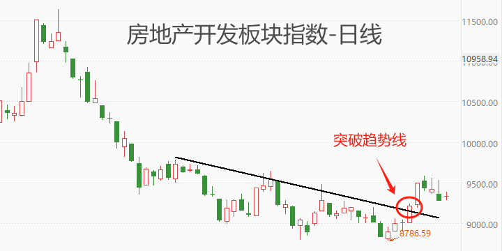 ATFX港股：人民银行定调下半年货币政策，房地产板块受益