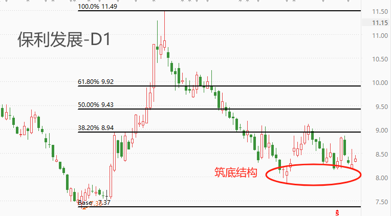 ATFX港股：人民银行定调下半年货币政策，房地产板块受益