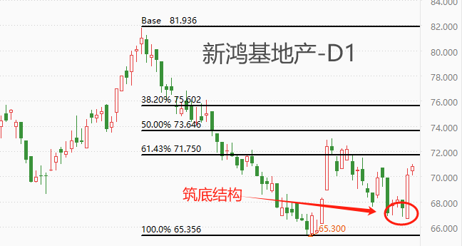 ATFX港股：人民银行定调下半年货币政策，房地产板块受益