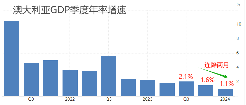 ATFX汇市：通胀率仍处高位，澳洲联储维持4.35%利率不变