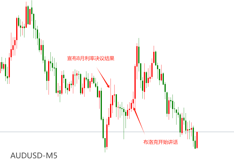 ATFX汇市：通胀率仍处高位，澳洲联储维持4.35%利率不变