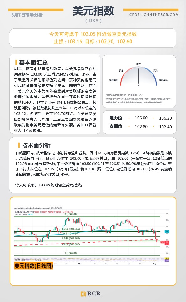 BCR每日早评及分析-2024年8月7日