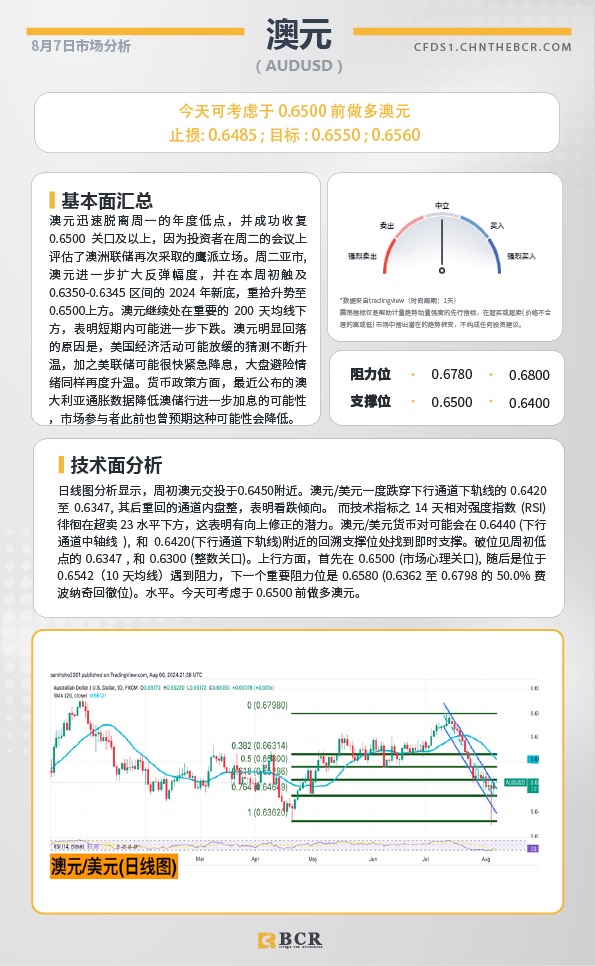 BCR每日早评及分析-2024年8月7日