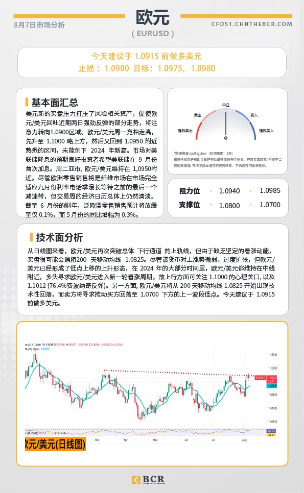 BCR每日早评及分析-2024年8月7日