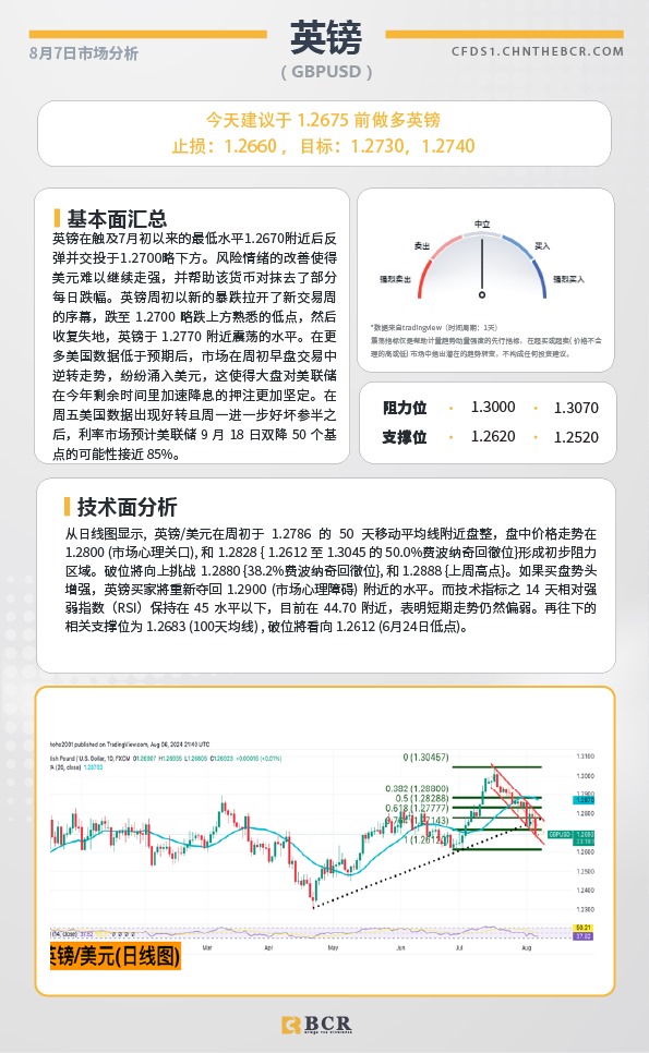 BCR每日早评及分析-2024年8月7日