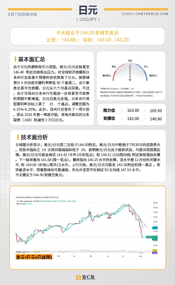 BCR每日早评及分析-2024年8月7日