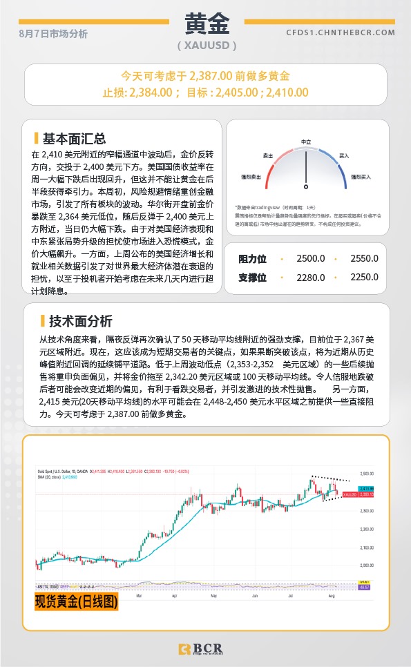 BCR每日早评及分析-2024年8月7日