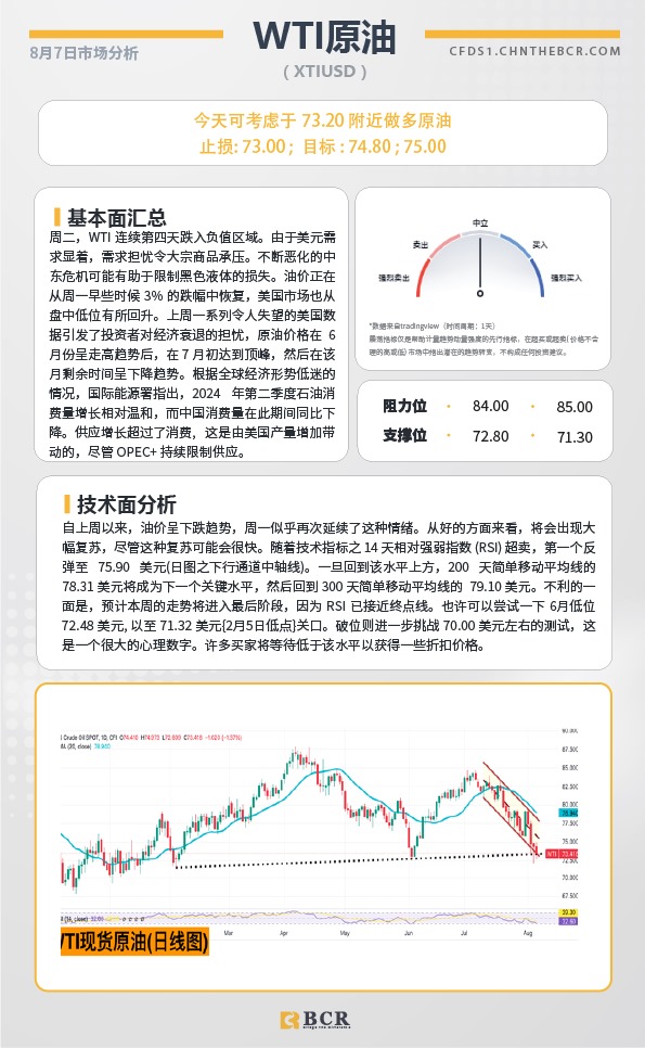 BCR每日早评及分析-2024年8月7日