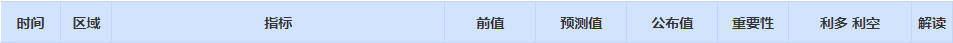 CWG资讯：日本央行官员表态鸽派，美元周三上涨；黄金反弹再度受阻，但下方支持仍然较强  ​ 