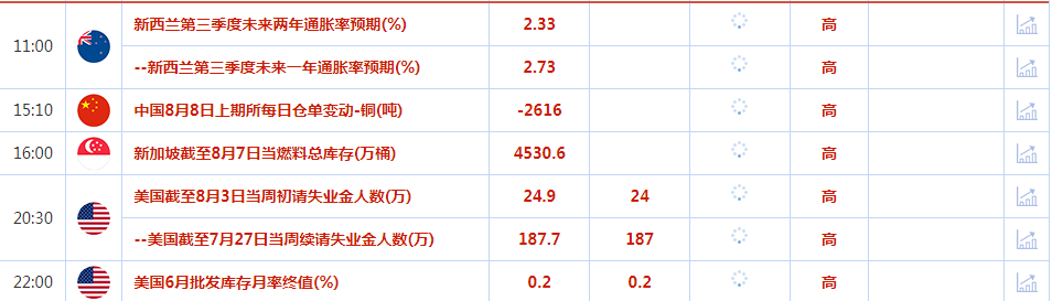 CWG资讯：日本央行官员表态鸽派，美元周三上涨；黄金反弹再度受阻，但下方支持仍然较强  ​ 