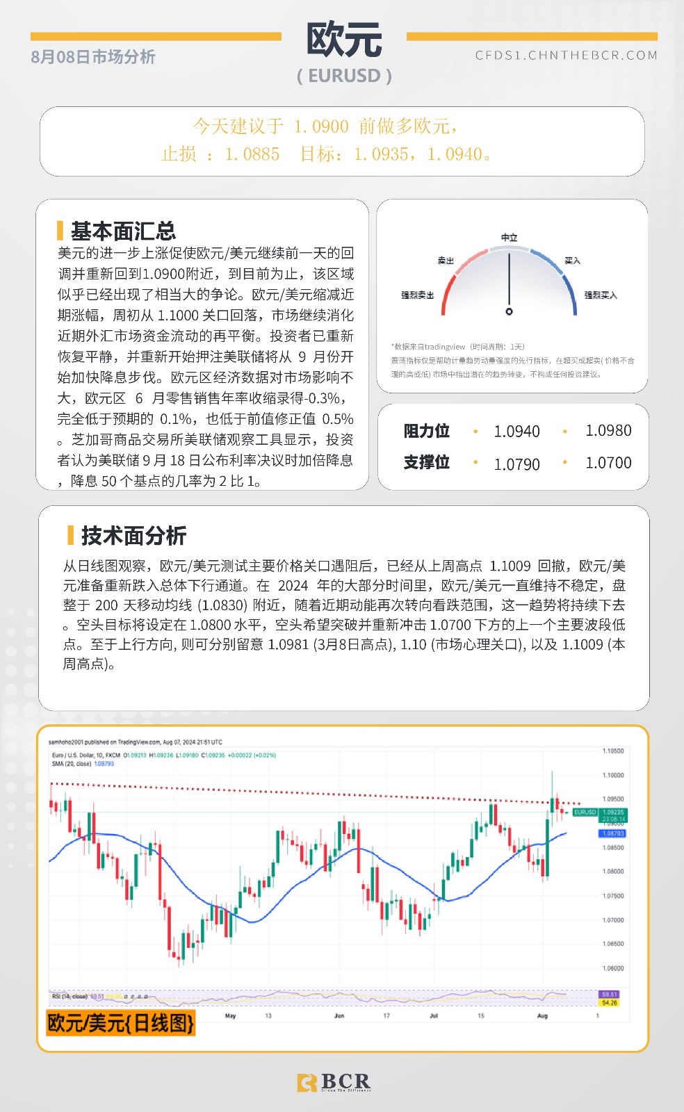  BCR每日早评及分析-2024年8月8日