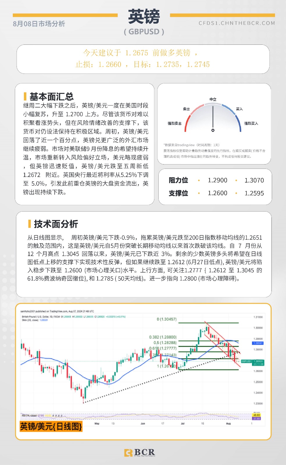  BCR每日早评及分析-2024年8月8日