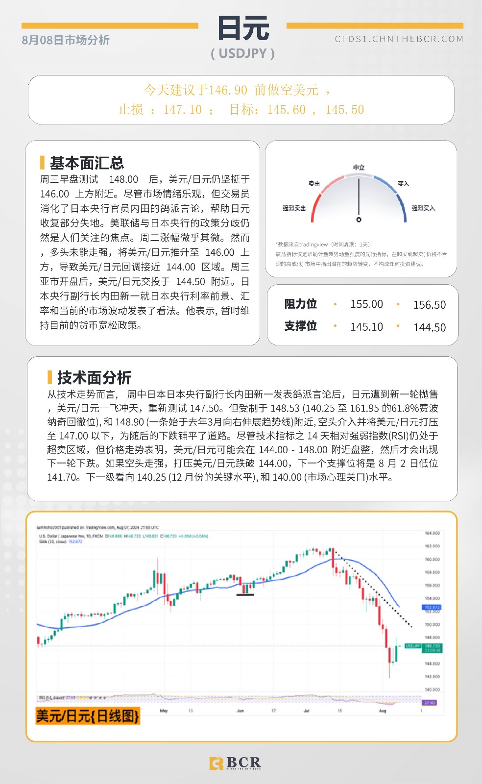  BCR每日早评及分析-2024年8月8日