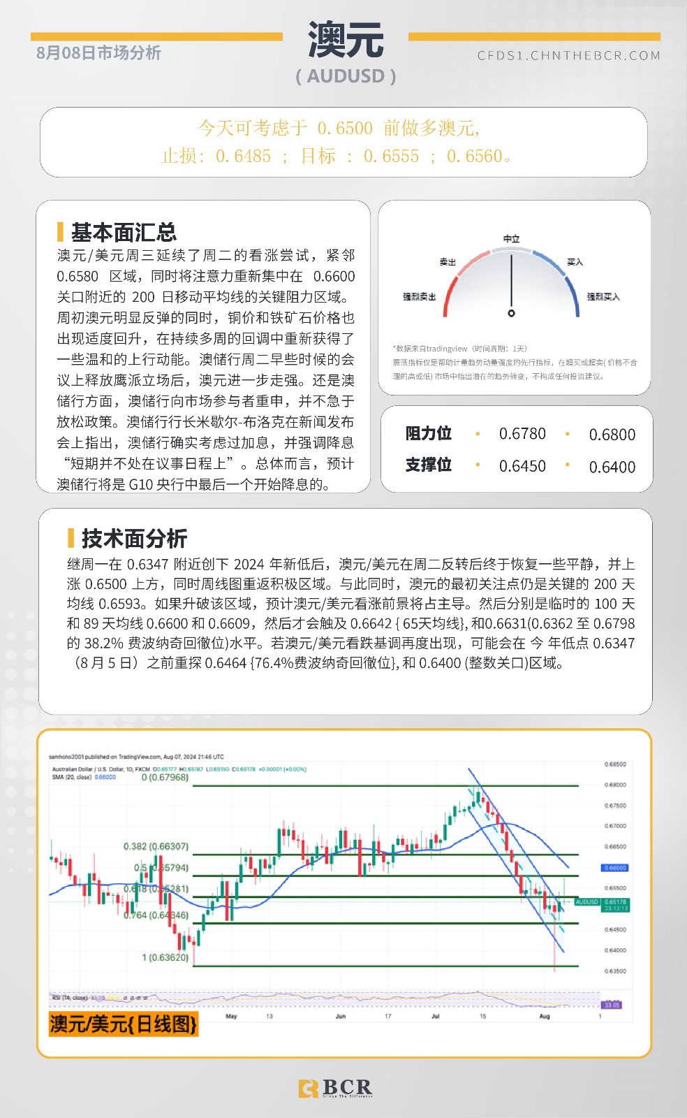  BCR每日早评及分析-2024年8月8日