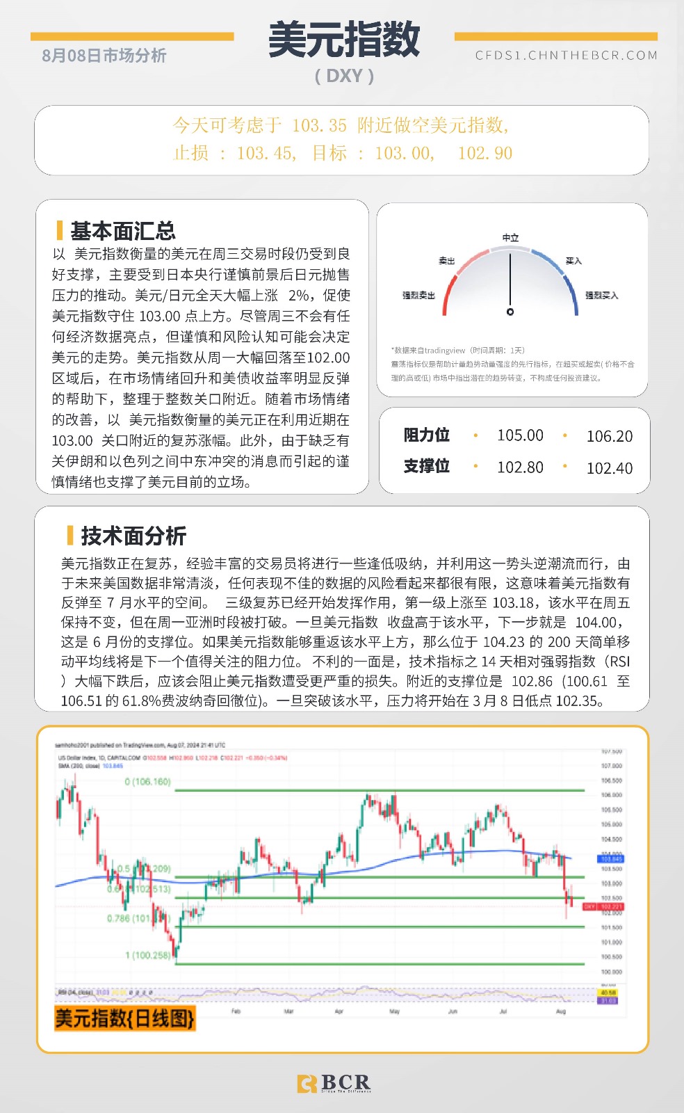  BCR每日早评及分析-2024年8月8日