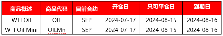 |XM| 本期原油即将交割