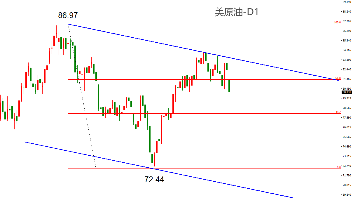 ATFX能源：EIA原油库存连续六周下降，WTI受提振效果不明显