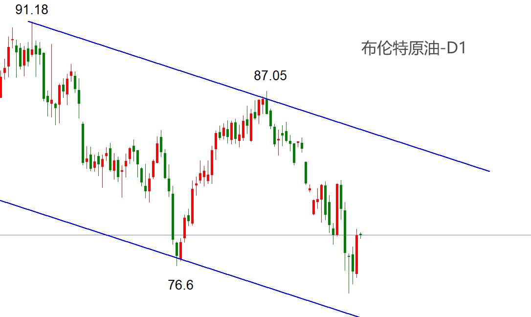 ATFX能源：EIA原油库存连续六周下降，WTI受提振效果不明显