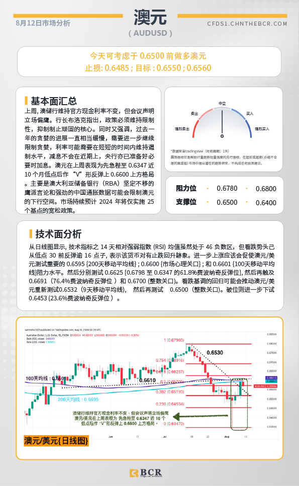 BCR每日早评及分析-2024年8月12日