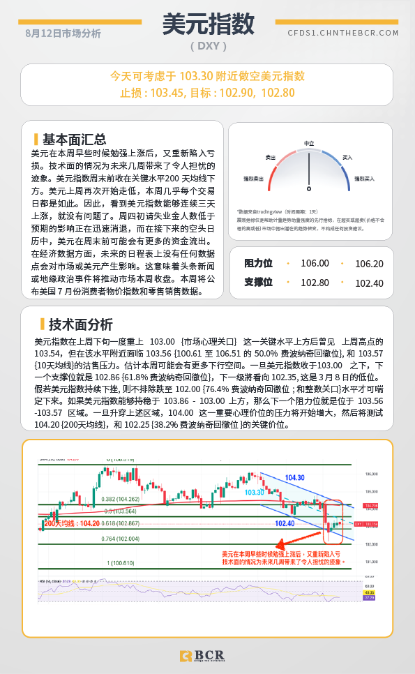 BCR每日早评及分析-2024年8月12日