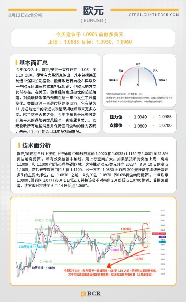 BCR每日早评及分析-2024年8月12日