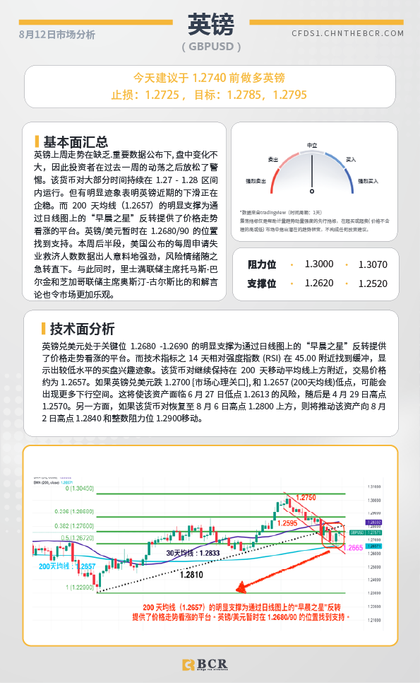 BCR每日早评及分析-2024年8月12日