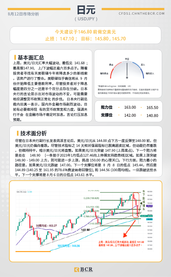 BCR每日早评及分析-2024年8月12日