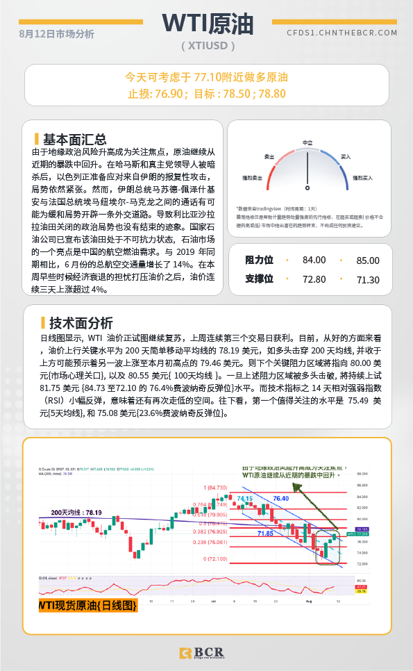 BCR每日早评及分析-2024年8月12日