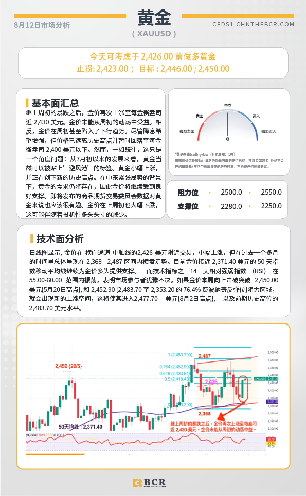 BCR每日早评及分析-2024年8月12日