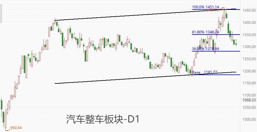 ATFX港股：7月通胀率0.5%，交通工具降幅显著，汽车板块受冲击