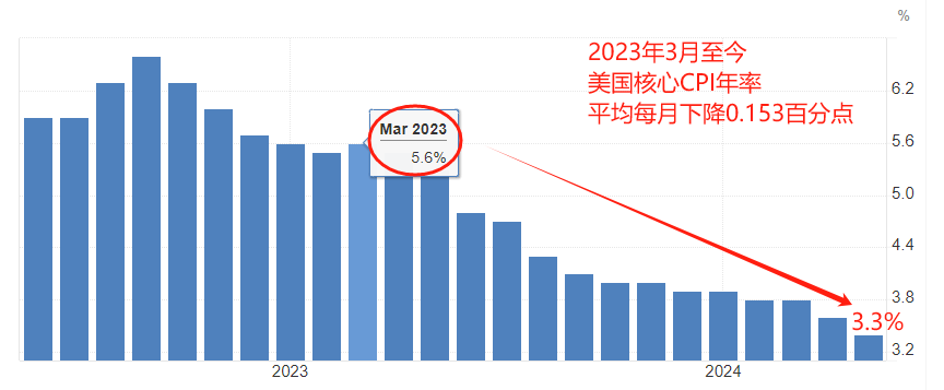 ATFX前瞻：美国7月核心CPI年率、新西兰联储8月利率决议