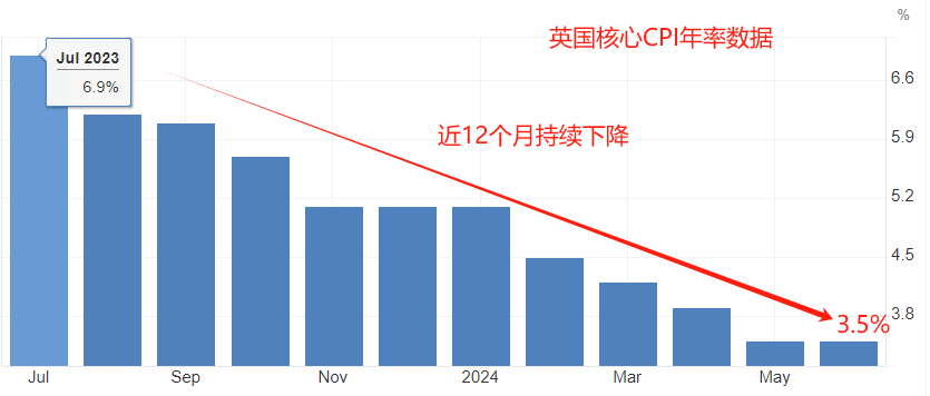 ATFX前瞻：美国7月核心CPI年率、新西兰联储8月利率决议