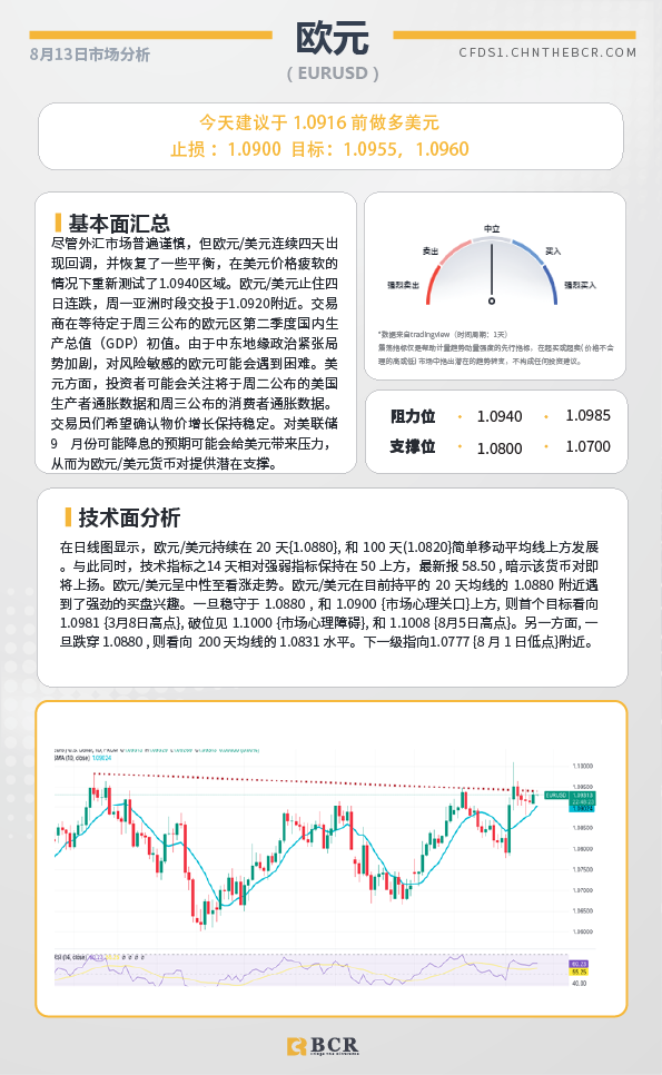 BCR每日早评及分析-2024年8月13日