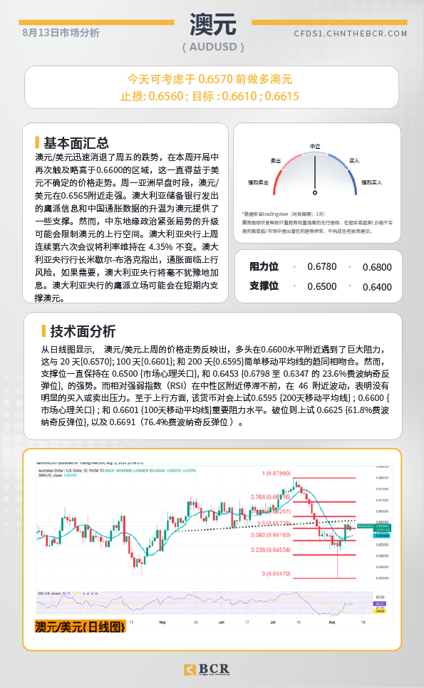 BCR每日早评及分析-2024年8月13日