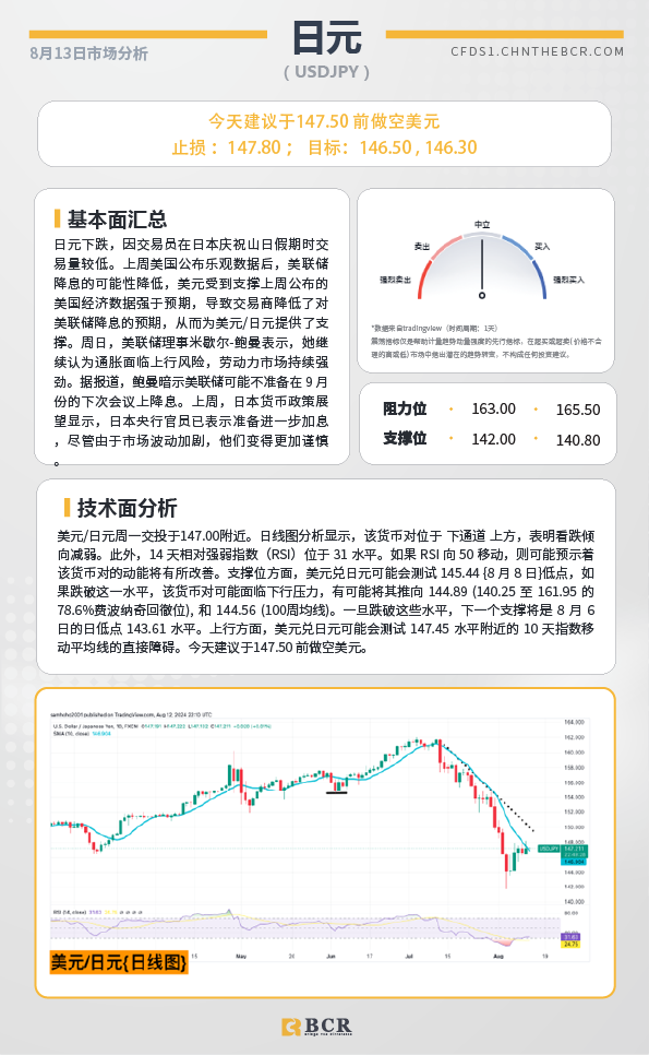 BCR每日早评及分析-2024年8月13日