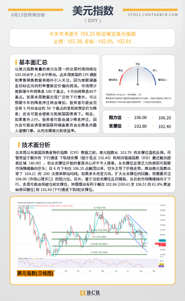 BCR每日早评及分析-2024年8月13日