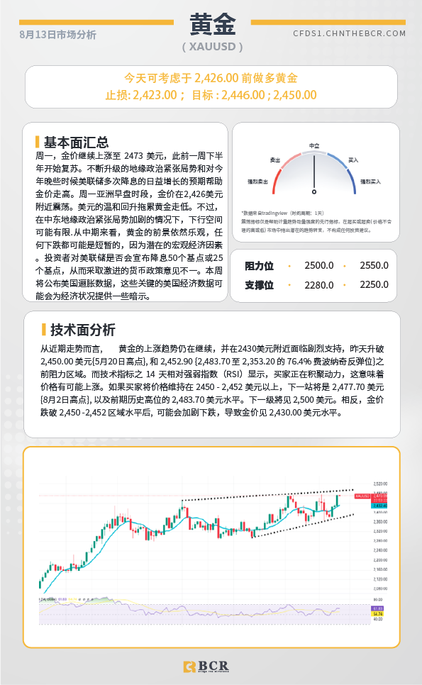 BCR每日早评及分析-2024年8月13日