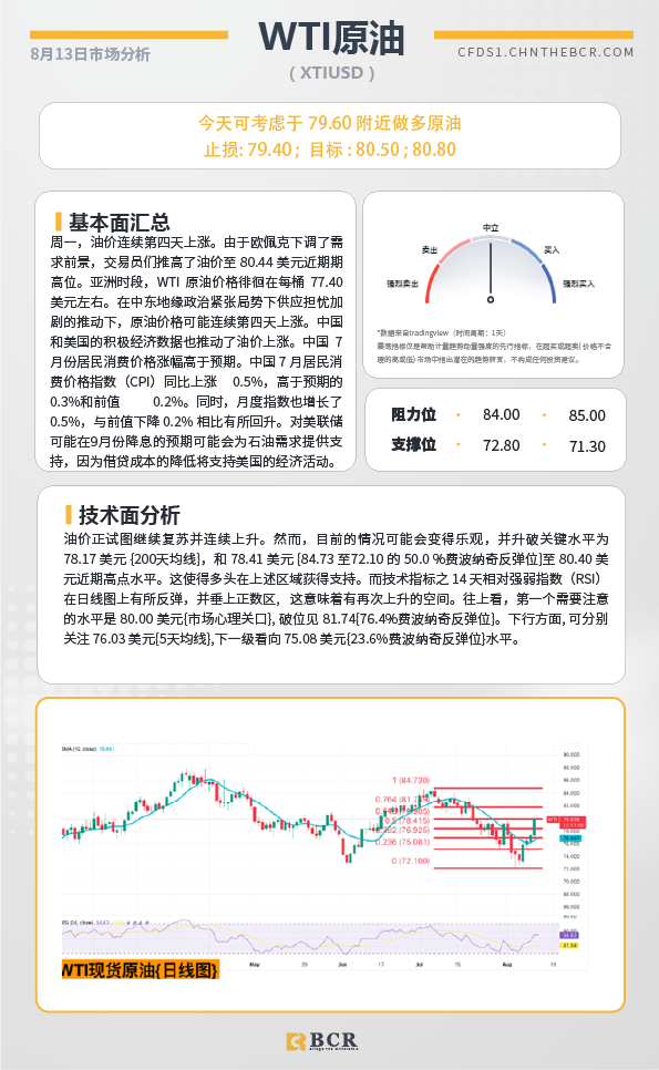 BCR每日早评及分析-2024年8月13日